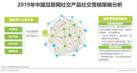 艾瑞觀點(diǎn) 探尋互聯(lián)網(wǎng)社交企業(yè)的營銷之道
