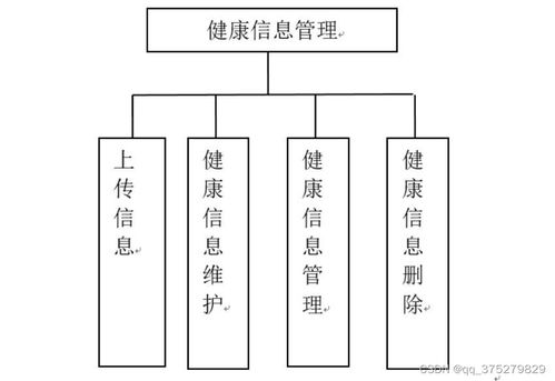 基于物聯(lián)網(wǎng)的人體健康監(jiān)測系統(tǒng)設(shè)計(jì)與實(shí)現(xiàn)