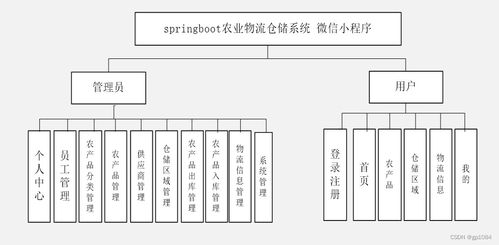 SpringBoot農業物流倉儲系統 如何選擇高質量的計算機畢業設計與系統服務