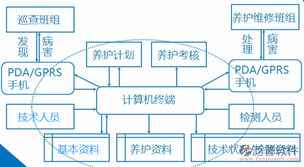 橋梁行業(yè)管理軟件與計算機系統(tǒng)服務的深度融合